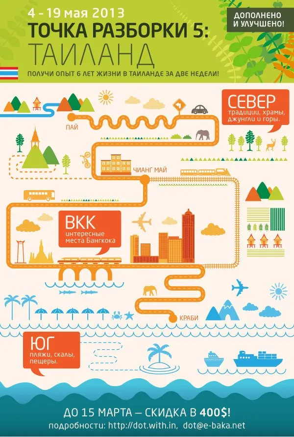 Набор на точку разборки 5