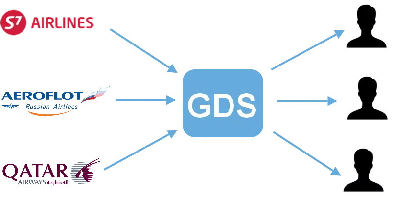 Почему цена авиабилета на сайте авиакомпании дороже чем на других сайтах?