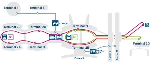 edito_navettes-inter-terminaux-paris-cdg_circuits-gratuits