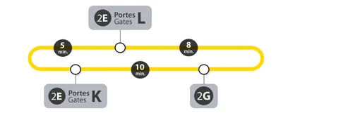 Желтый - между терминалами 2F-2E-2G-2F c 5:30 до 21:45
